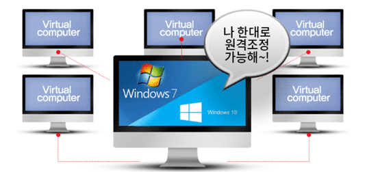 콤보팩토리 젠센터 가상서버컴